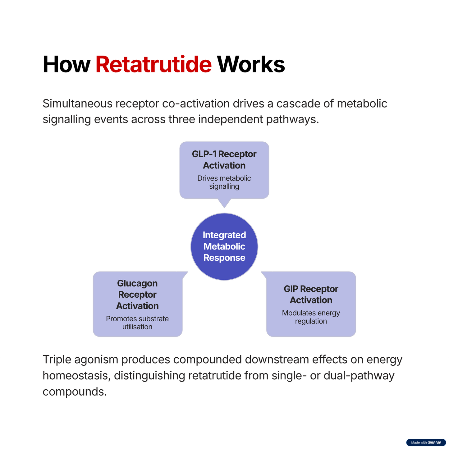 Retatrutide (10mg)